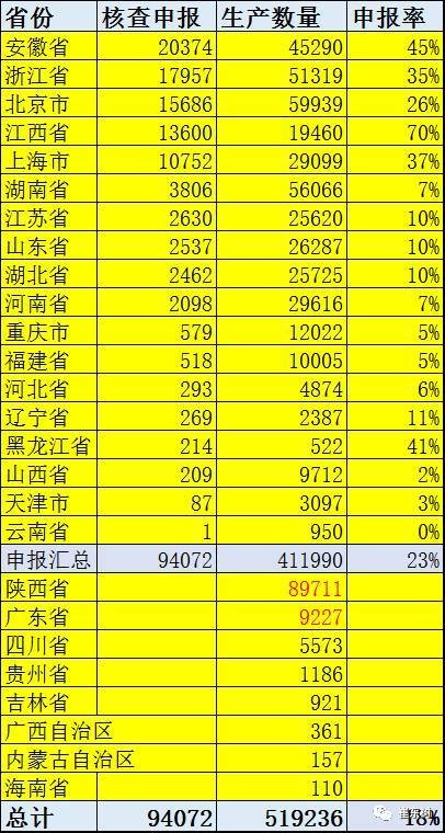 【重磅】2016新能源車補(bǔ)貼審核超預(yù)期嚴(yán)格 【重磅】2016新能源車補(bǔ)貼審核超預(yù)期嚴(yán)格